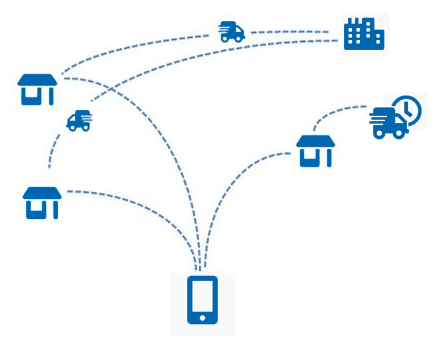 distribución swsupply